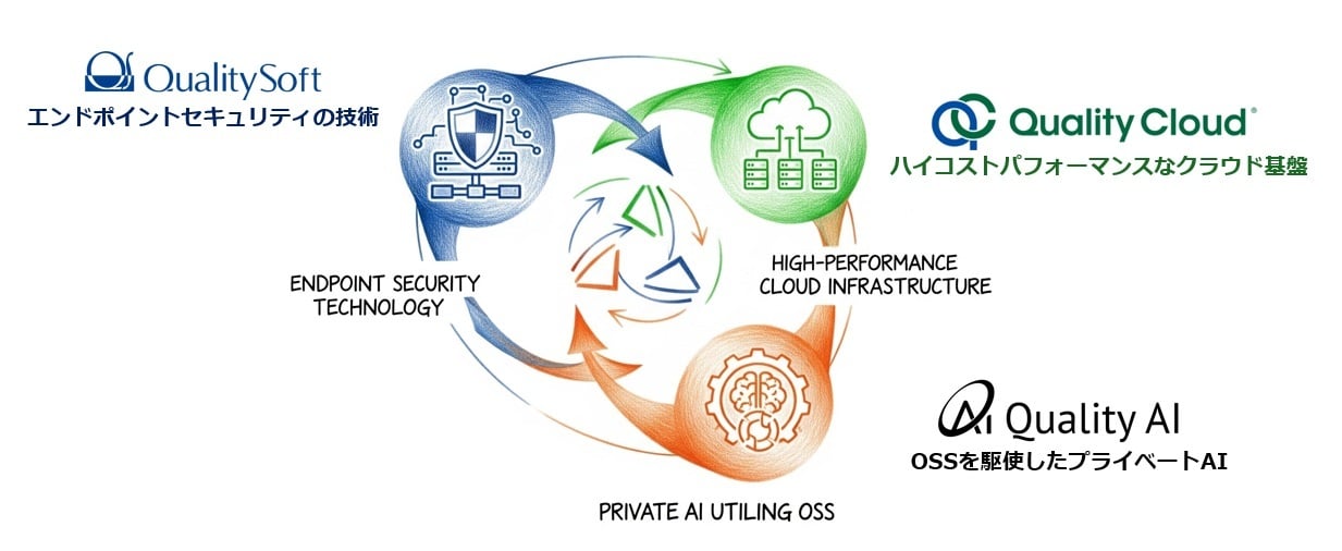 クオリティグループシナジー画像 クオリティグループシナジー画像