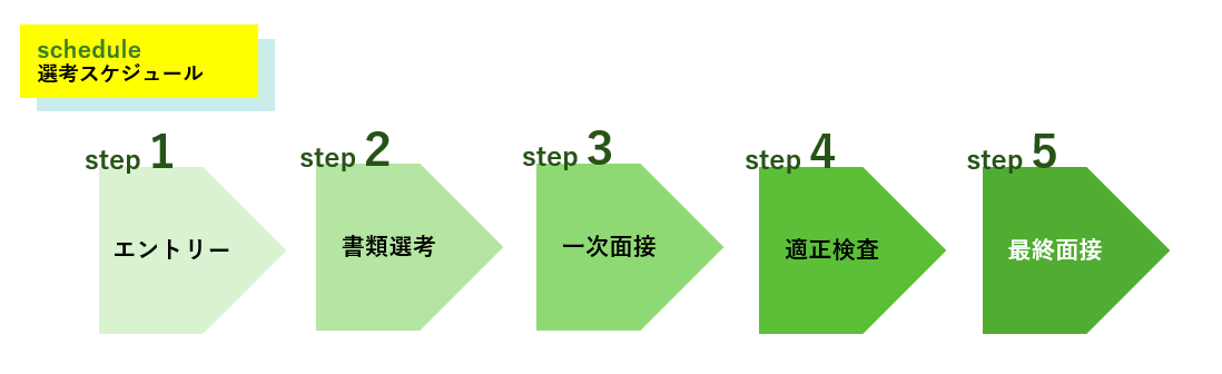 選考スケジュール 選考スケジュール